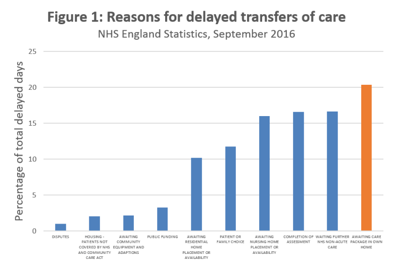 reasons-for-delayed-days